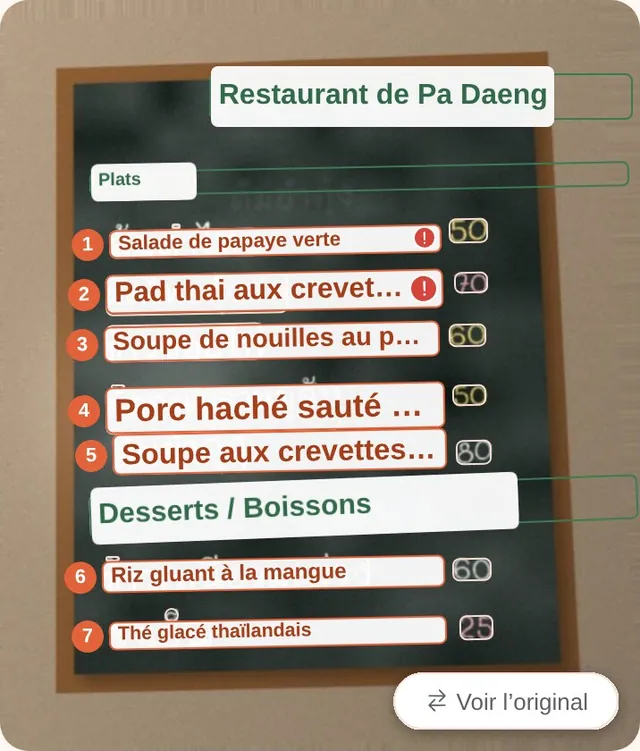La photo traduite : le nom du restaurant et les rubriques (Plats, Desserts / Boissons) traduits, sept plats numérotés sur leurs lignes, un point rouge sur les deux plats qui contiennent des cacahuètes, et le bouton « Voir l’original » en bas à droite de la photo.